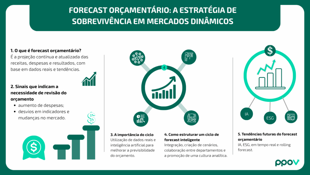 Forecast Orçamentário