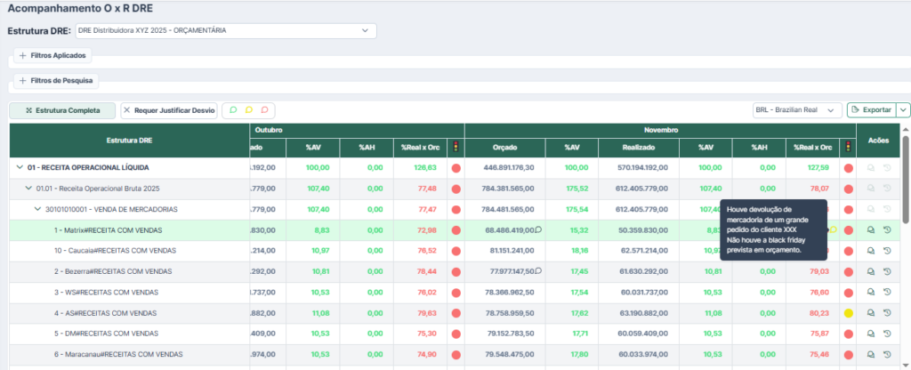 Visualização das justificativas no Formulário Acompanhamento Orçado x Realizado DRE