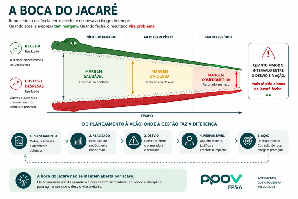 A Boca do Jacaré