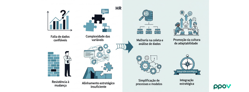 Desafios e como superá-los