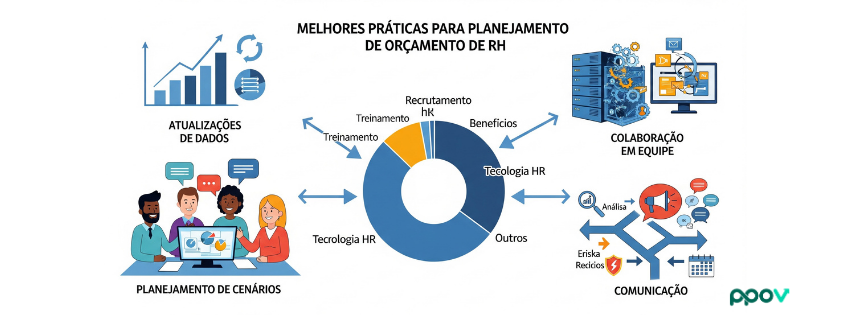 As melhores práticas