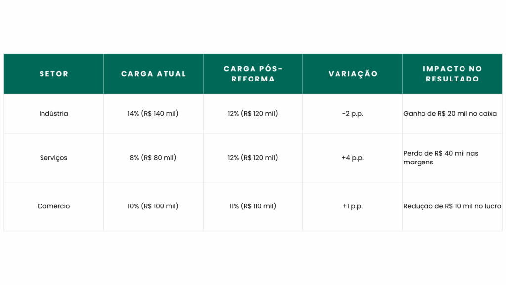 Exemplo – Receita base R$ 1.000.000
