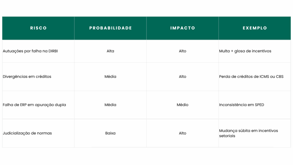 Matriz de riscos tributários