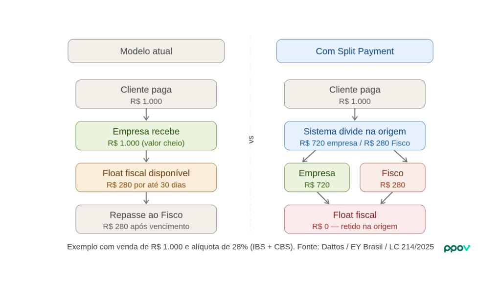 Reforma Tributária